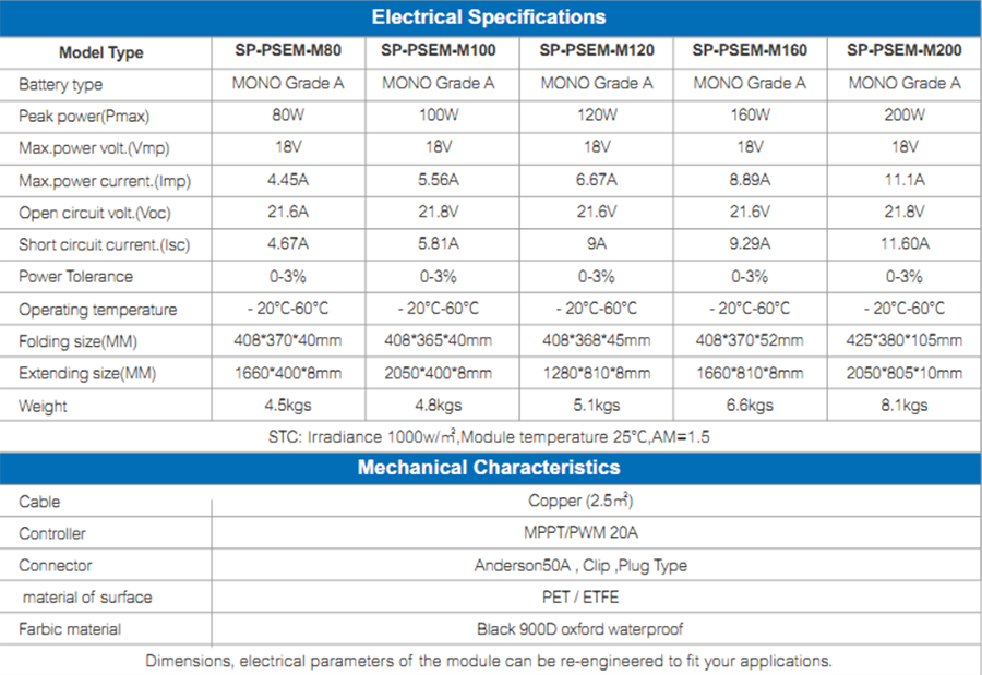 Of grid power system